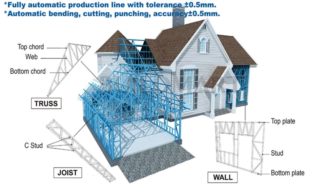 Light Steel House Provided Design and Building Materials Integrated Service Whole House for Sale